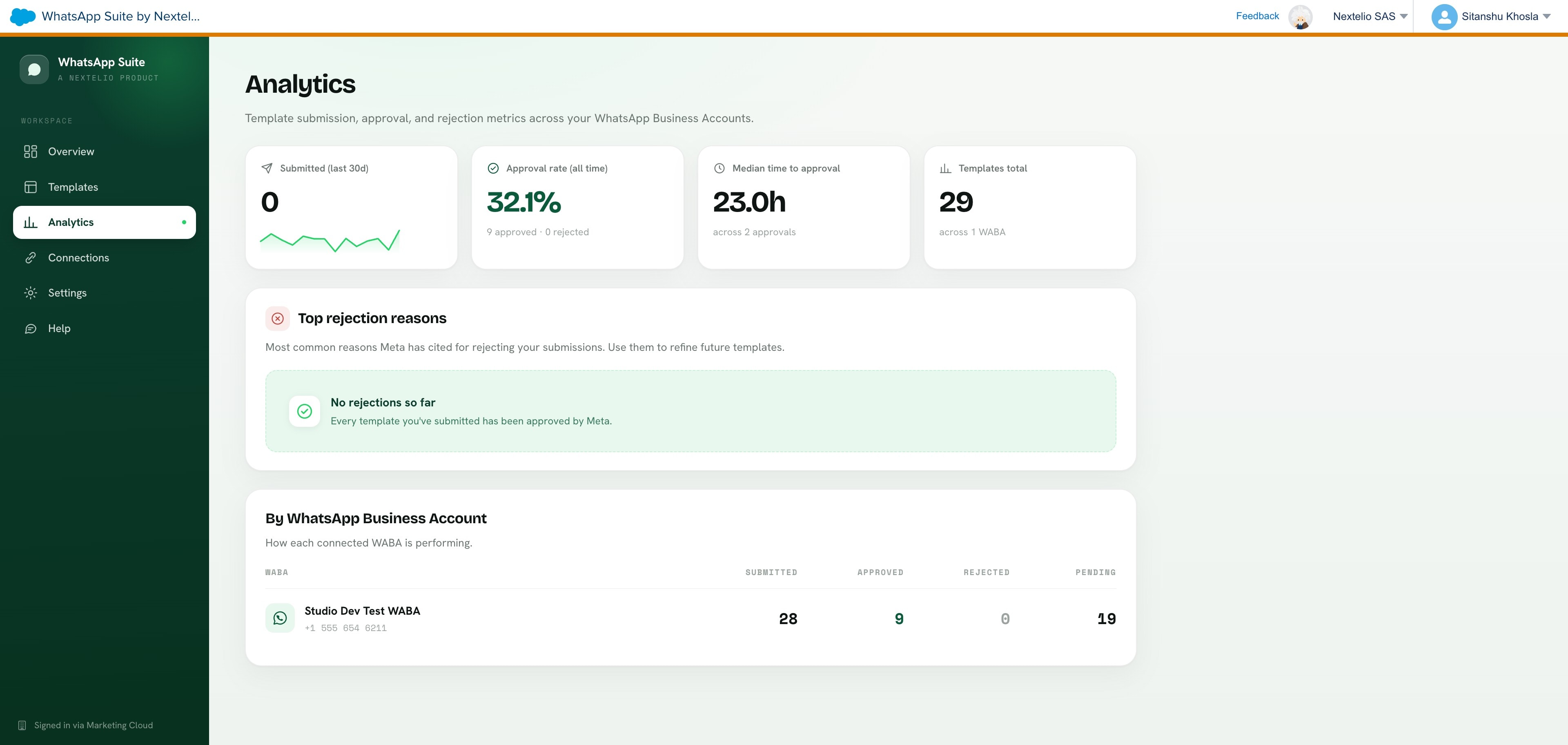 Analytics dashboard inside the WhatsApp Suite